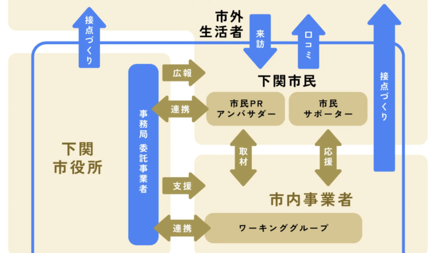 ワーキンググループの募集を開始します！